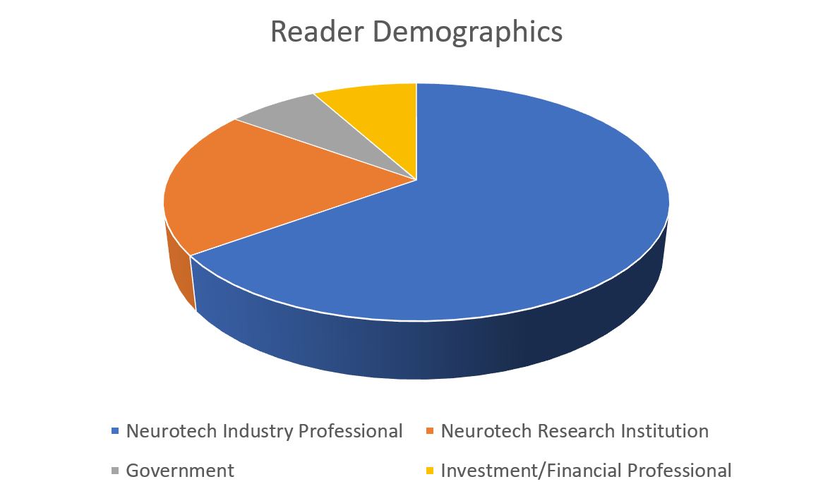 Pie Chart